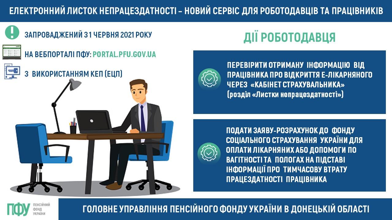 Portal pfu gov ua